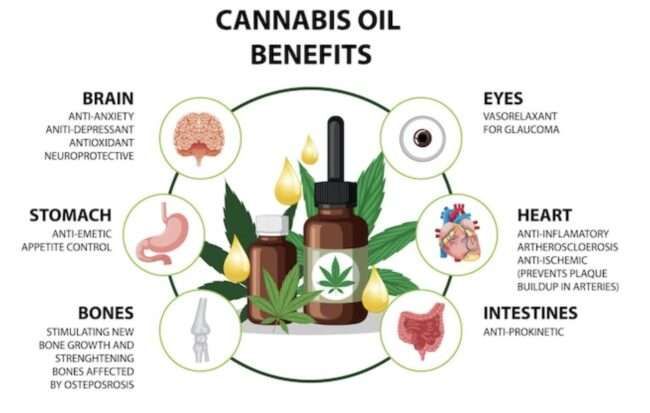 lternative cannabinoids